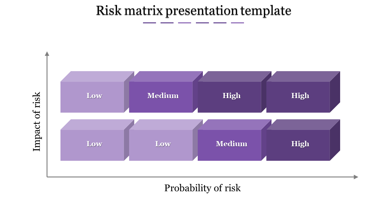 matrix presentation template-Risk matrix presentation template-8-Purple